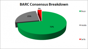 BARC Breakdown