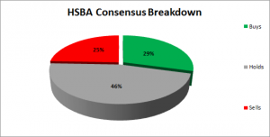 HSBA Breakdown