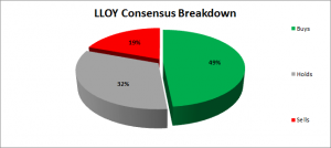LLOY Breakdown