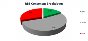 RBS Breakdown