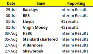 UK banks dates