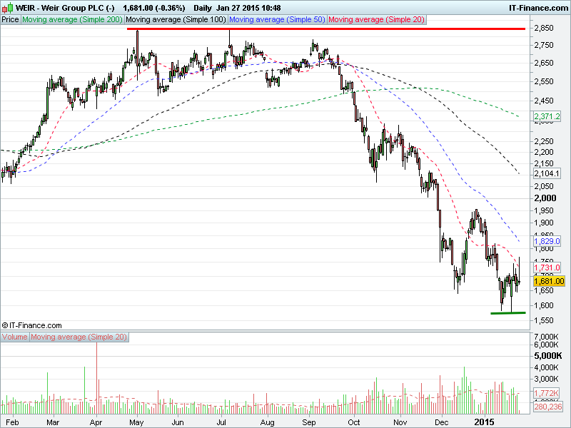 Another Level MGGT, SMIN, SSE, WEIR Accendo Markets