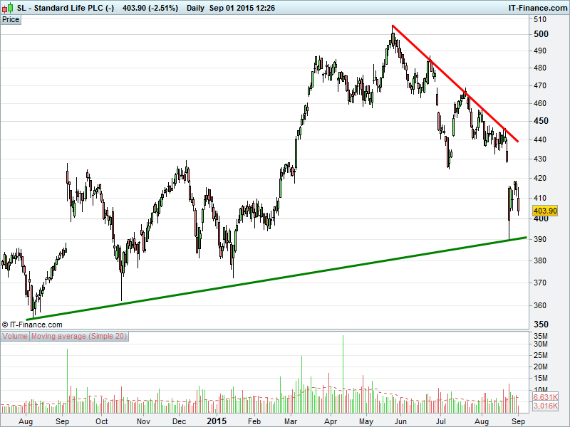 Another Level ARM, BT.A, DLG, SL. Accendo Markets